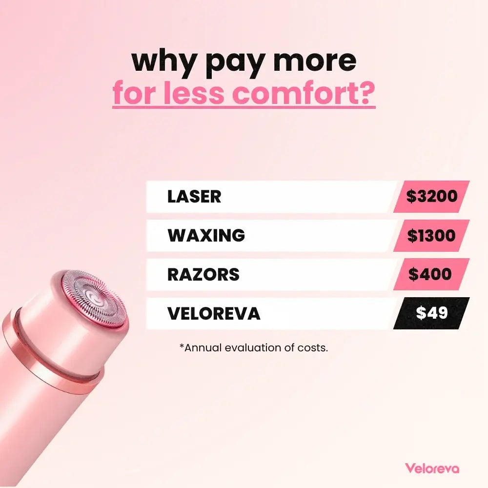 Veloreva Dual Shaver