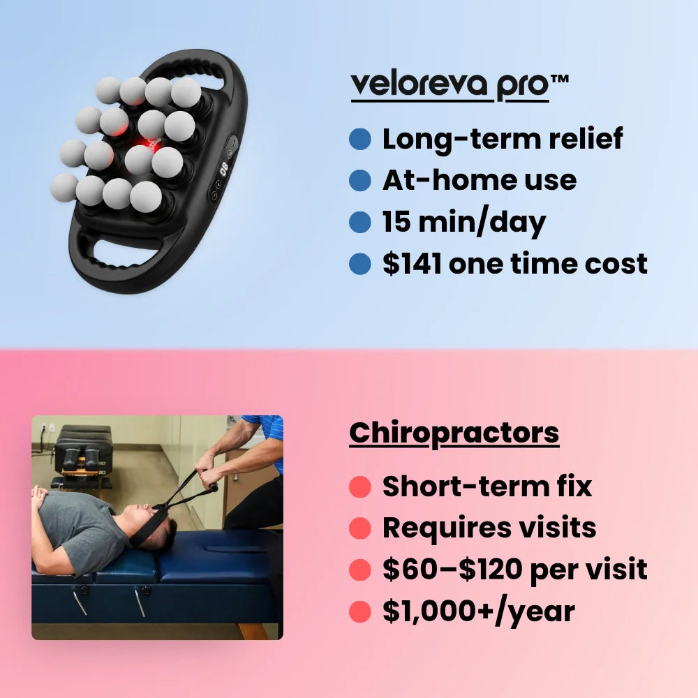 Veloreva Pro™