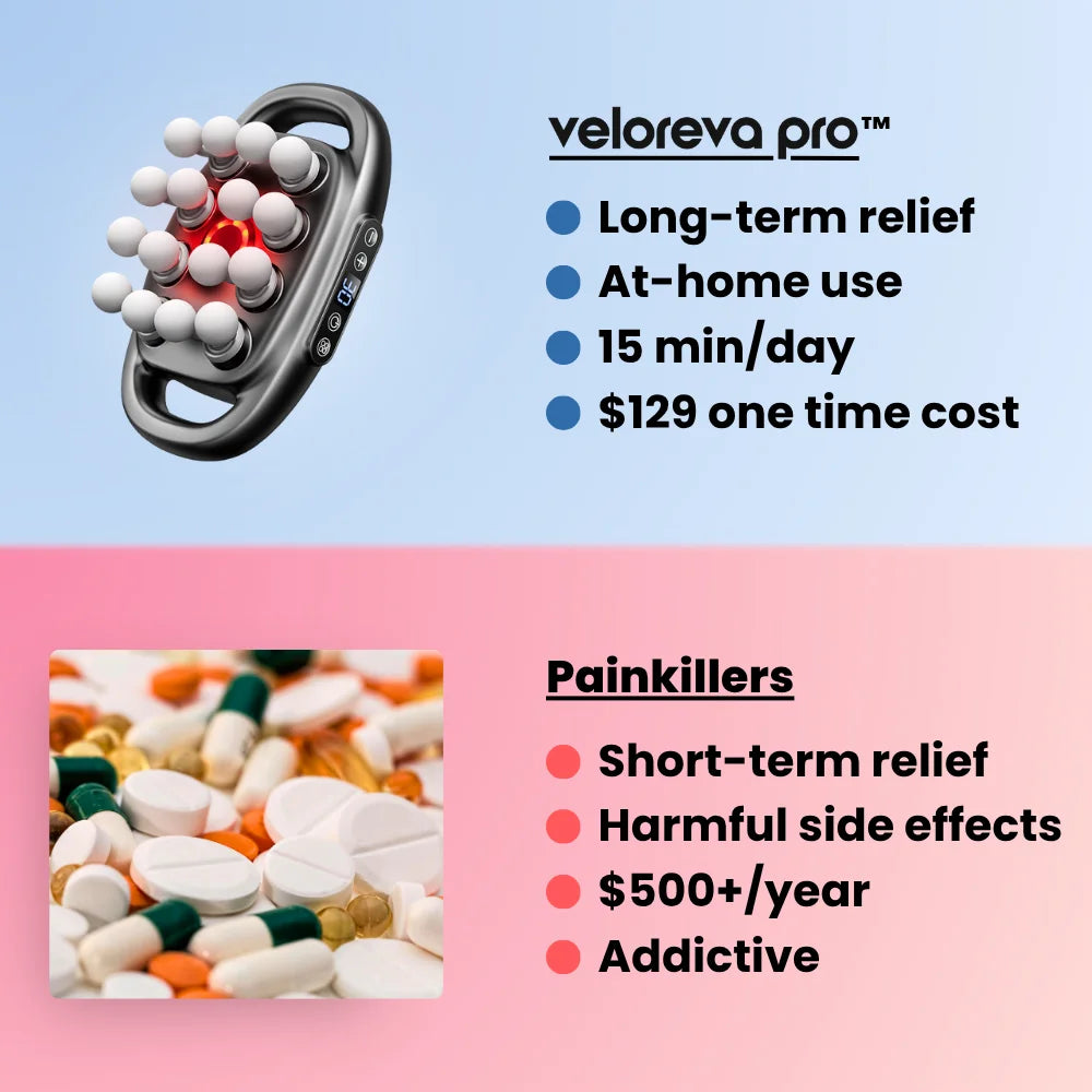 Veloreva Pro™