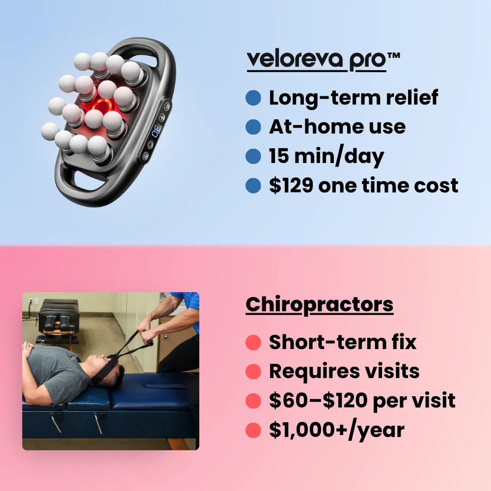 Veloreva Pro™