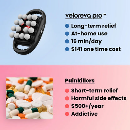 Veloreva Pro™